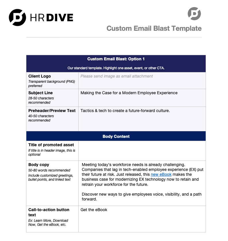 Content syndication email